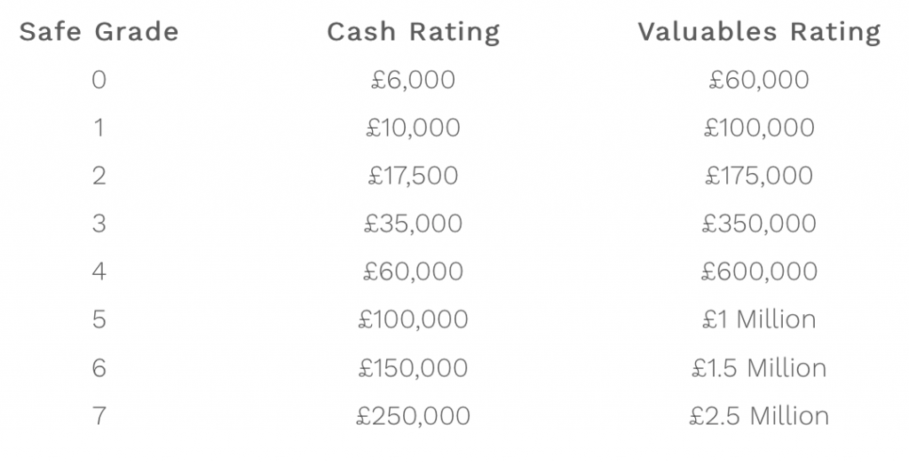 Safe Grades Little Halstock